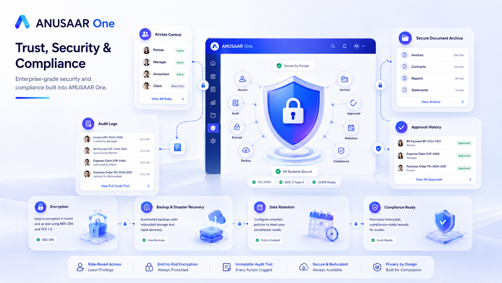 Trust security and compliance visual