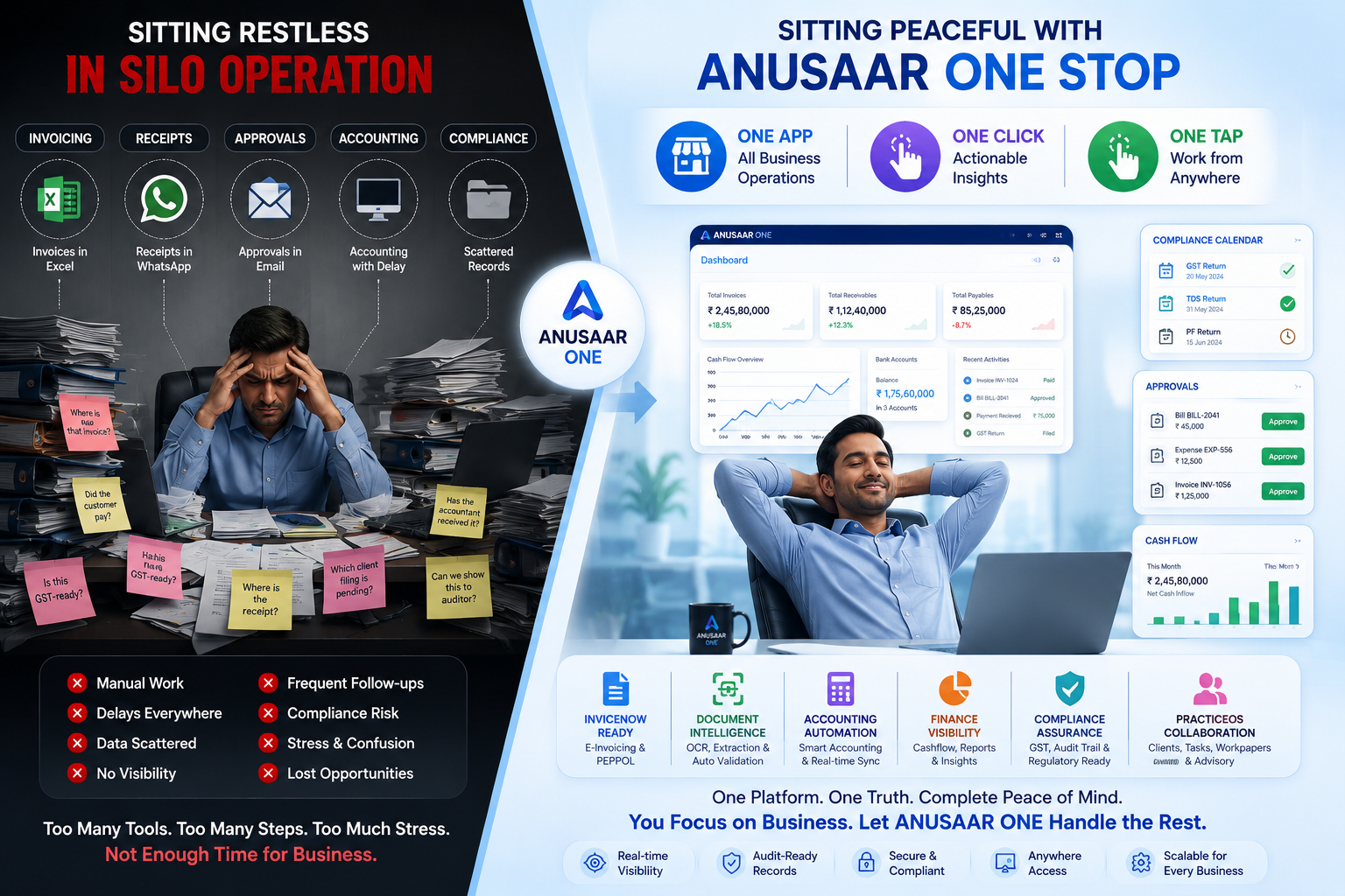 Before and after ANUSAAR One no more Excel finance visual