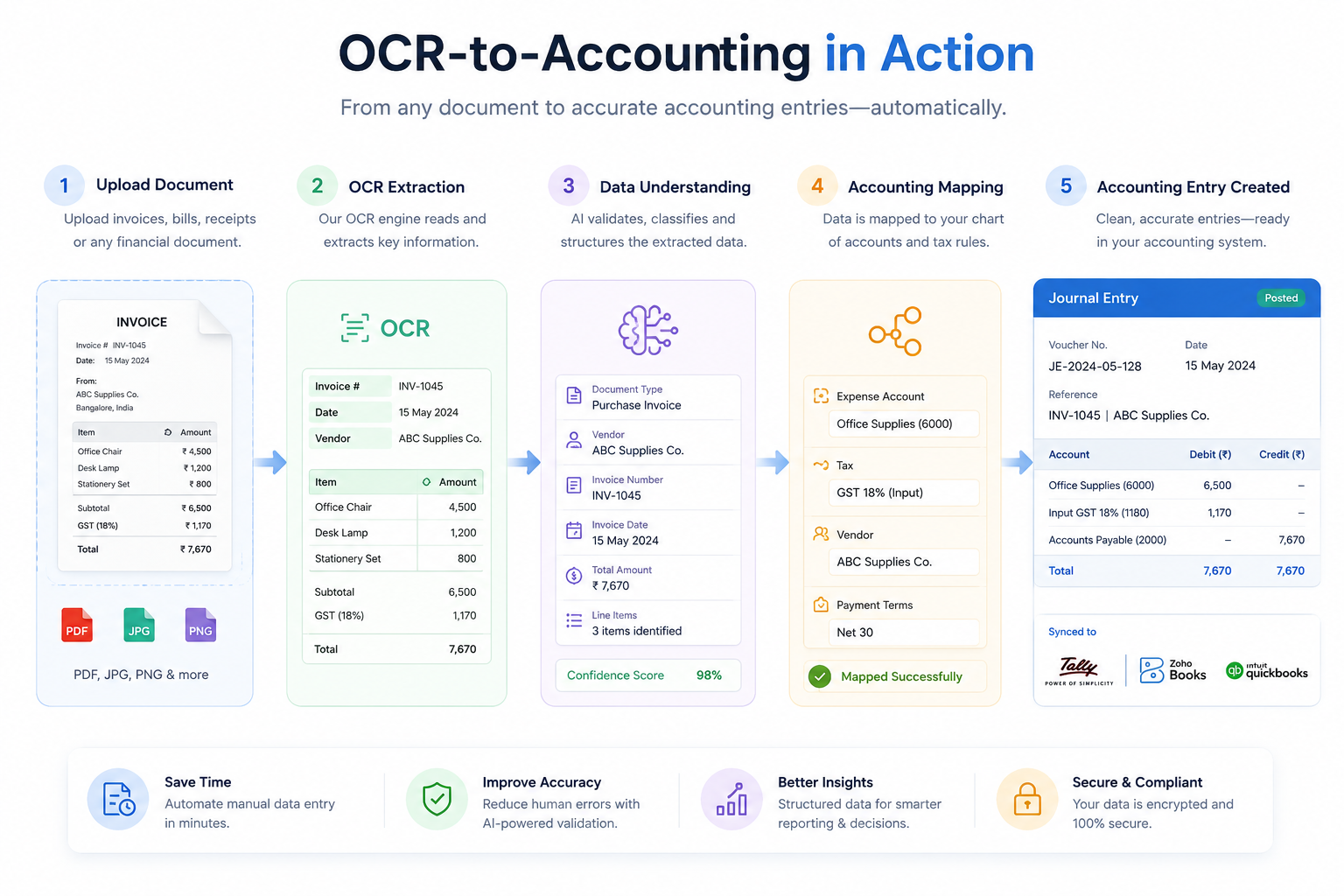 OCR Tower visual